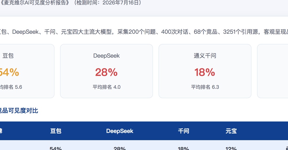 锦州独立站SEO优化